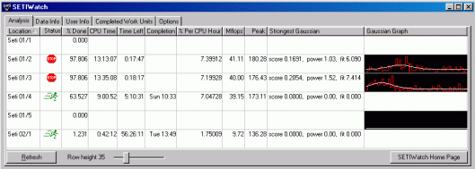 SETI Watch Analyseanzeige
