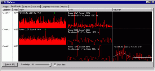 SETI Watch Best Results