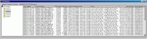 Info zu fertigen WUs