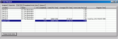 Benutzerinformationen